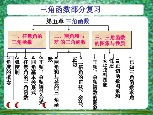 高一数学最新课件-三角函数复习002 精品