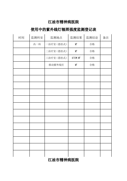 紫外线强度监测表