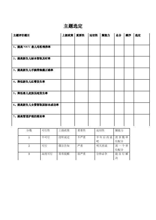 QCC主题选定