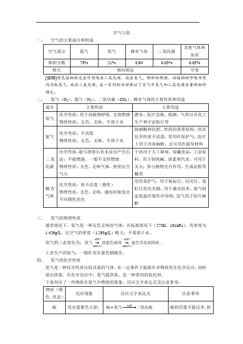 八年级科学下册第二章：空气与氧知识点整理