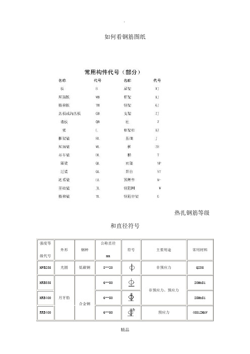 看钢筋图钢筋符号大全81236