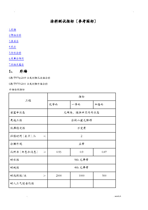 涂料应用指标和测试方法