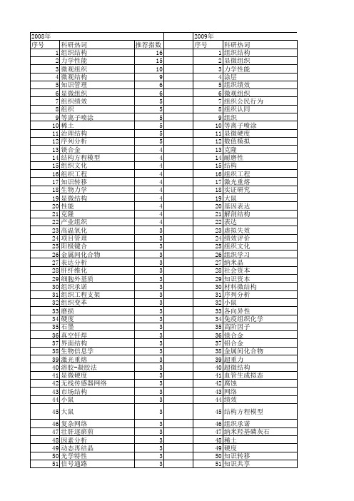 【国家自然科学基金】_组织结构分析_基金支持热词逐年推荐_【万方软件创新助手】_20140803