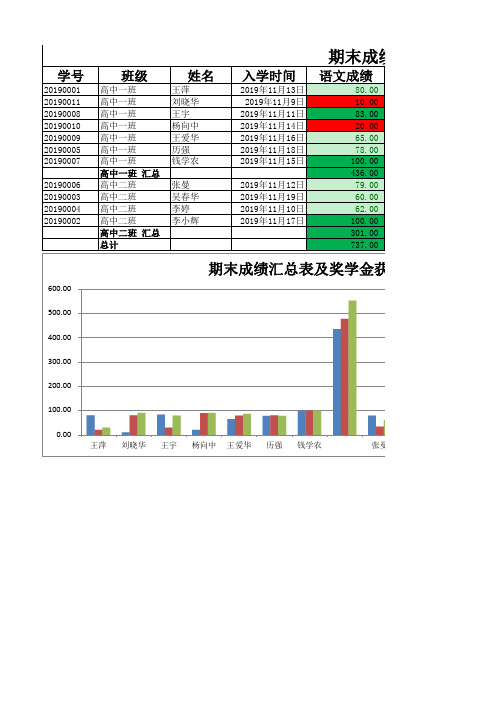 计算机应用基础实训项目三 Excel 综合应用结果文档