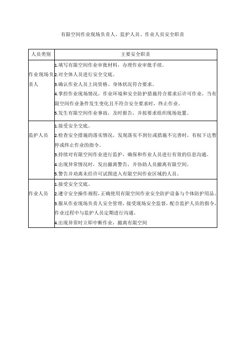 有限空间作业现场负责人、监护人员、作业人员安全职责