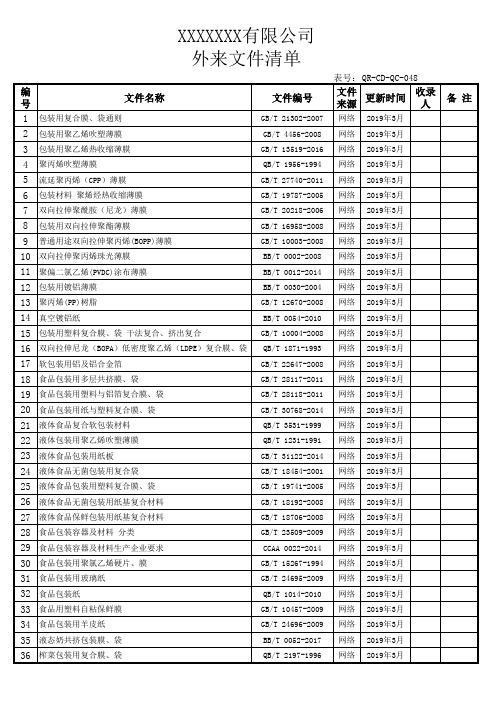 最全软包装相关产品标准