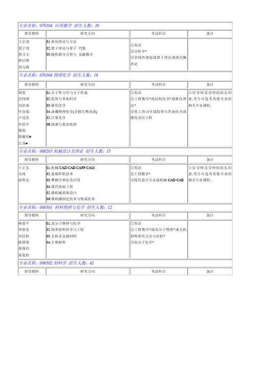 专业名称070104应用数学招生人数10_4