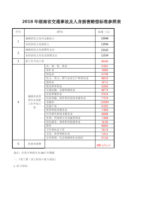 湖南省人身损害赔偿标准