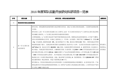 2018军队后勤开放研究科研项目一览表