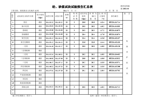 砼试块试验报告汇总表