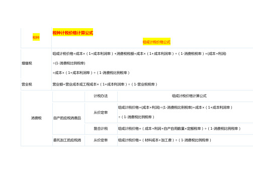 税种计税价格计算公式