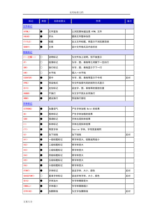 html标签大全