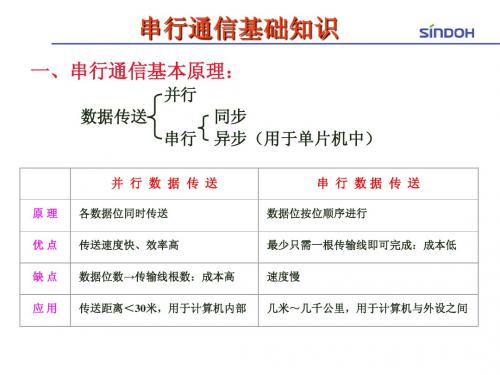 串行通信UART I2C SPI 原理与简单应用