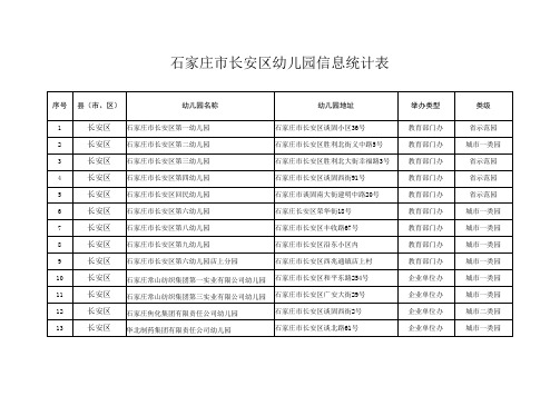 石家庄长安区幼儿园信息统计表