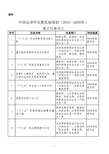 中国足球中长期发展规划2016—2050年重点任务分工