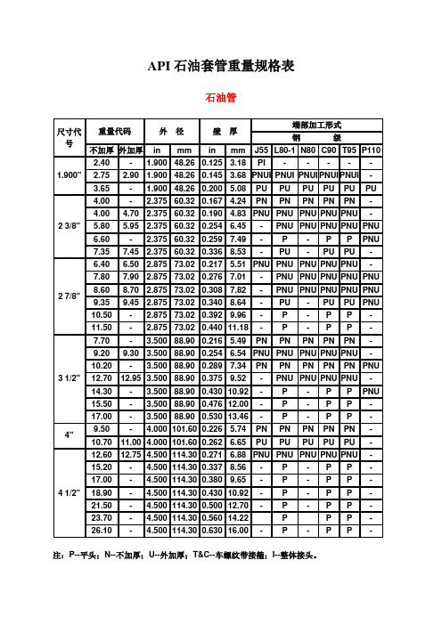 API石油套管重量规格表