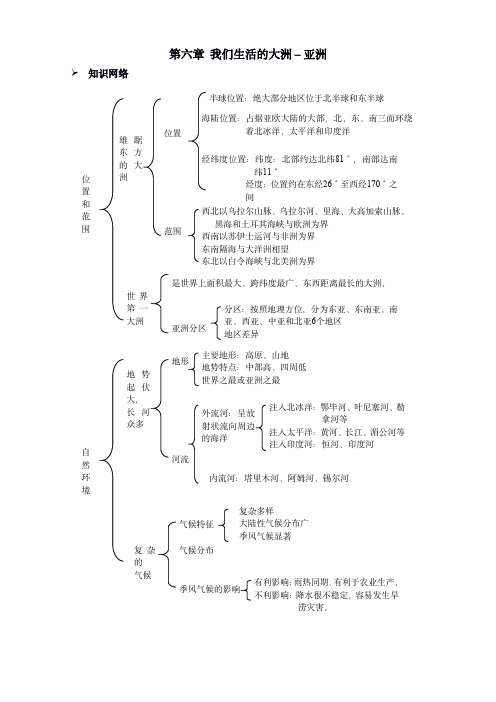 最新-七下地理知识点填空题-图文好