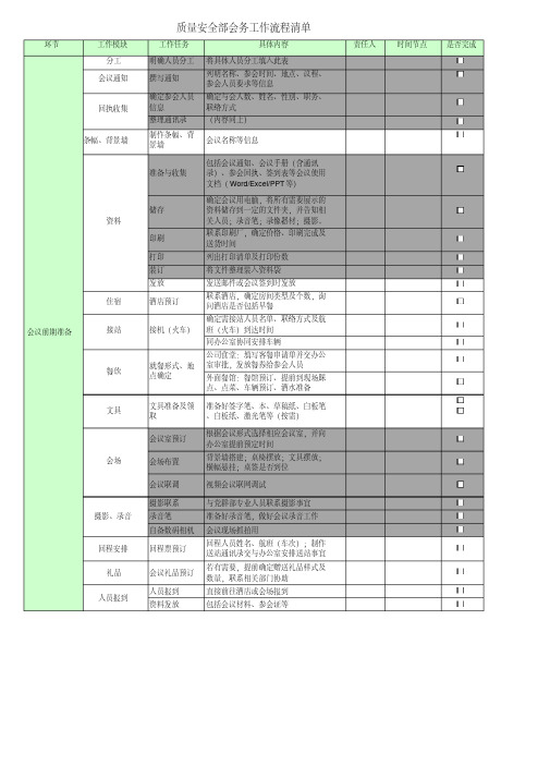 举办会议会务工作流程清单