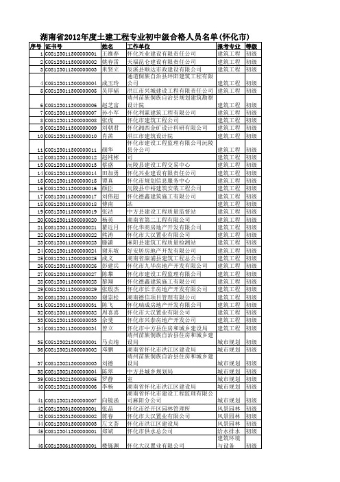 湖南省2012年度土建工程专业初中级合格人员名单(怀化市)