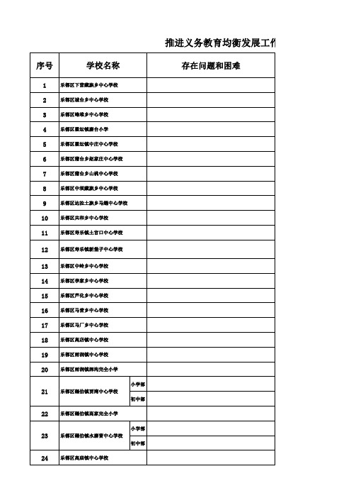 乐都五中义务均衡发展工作情况