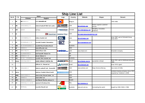 Ship+Line+List船公司航线集锦