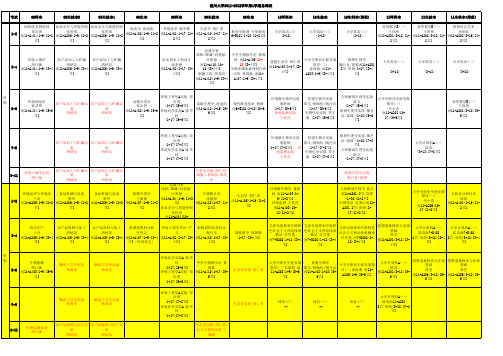 温州大学2011-2012学年第1学期总课表