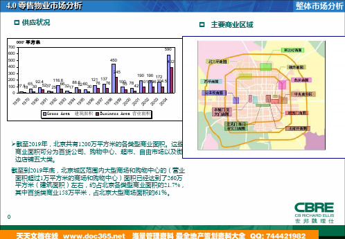 北京望京商业整体分析报告-精品文档