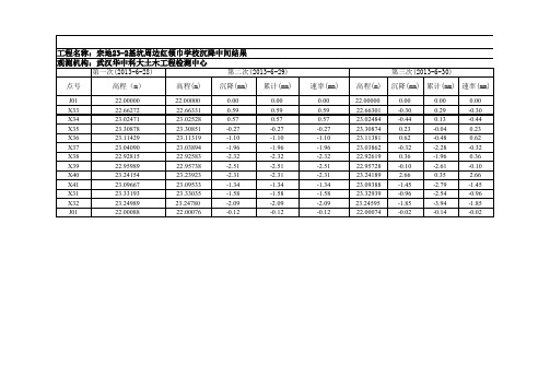 红领巾沉降2014.06.6日报表(第一百五十三次)