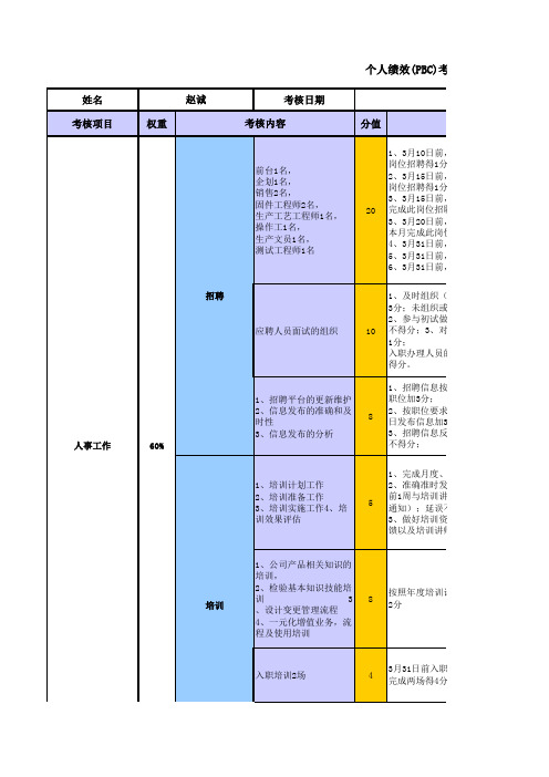 011-个人月度绩效承诺PBC考核表