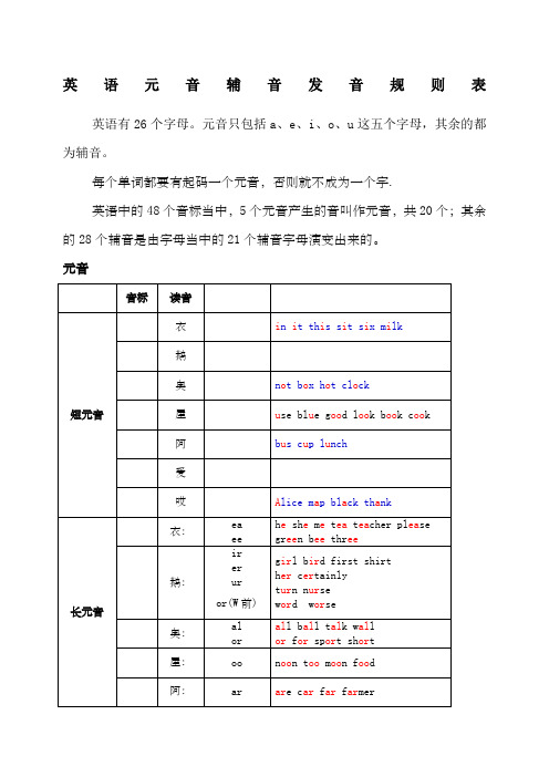 英语元音辅音发音规则表