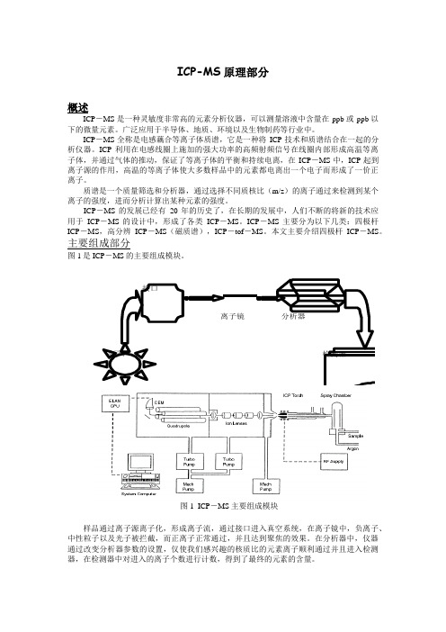 ICP-MS原理介绍