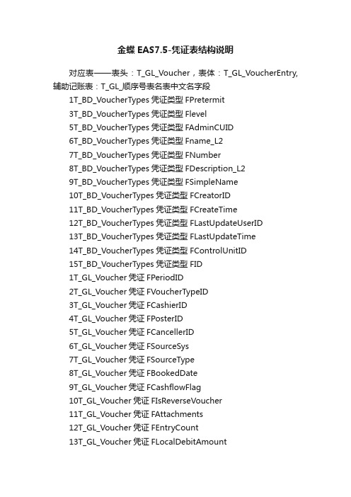 金蝶EAS7.5-凭证表结构说明