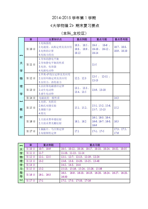 河北工程大学14-15-1-《大学物理2》期末复习要点(本科_主校区)