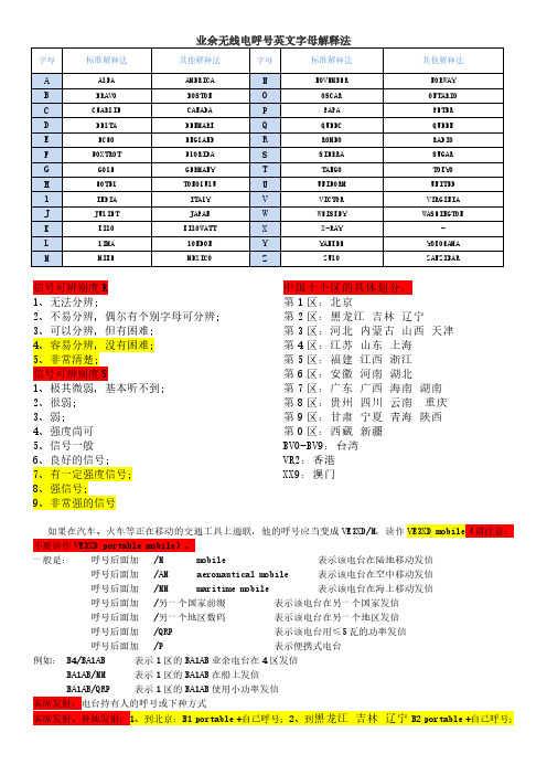 业余无线电中继点名术语