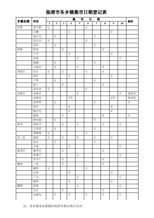 临清市各乡镇集市日期登记表