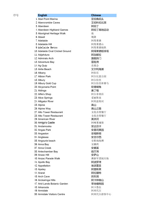 澳大利亚官方术语表