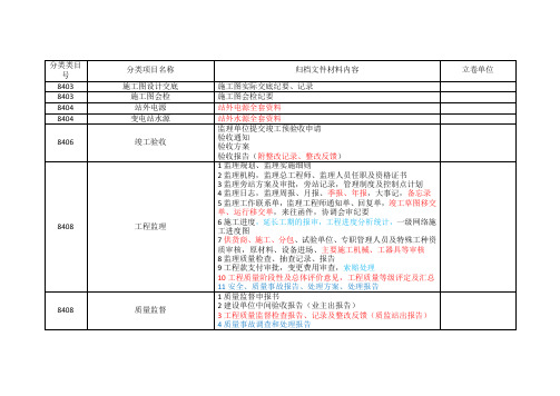 变电站移交资料清单