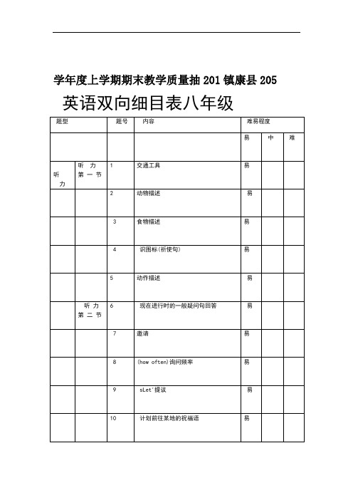 2015 2016上学期八年级英语双向细目表