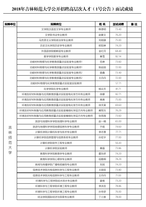 吉林师范大学美术学院