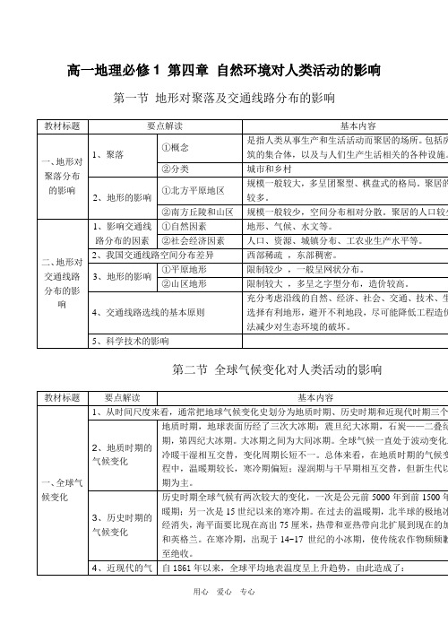 高一地理必修1 第四章 自然环境对人类活动的影响