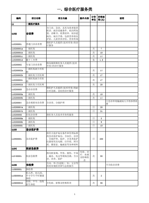 上海医疗服务价格收费标准公示表