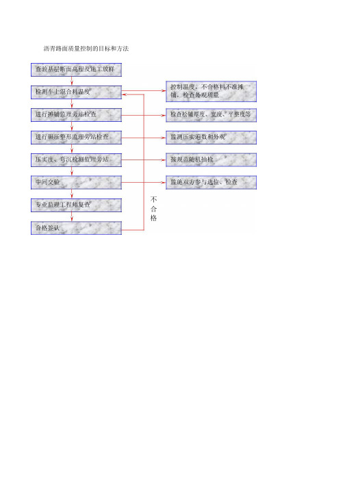 沥青路面监理工作流程_1-24