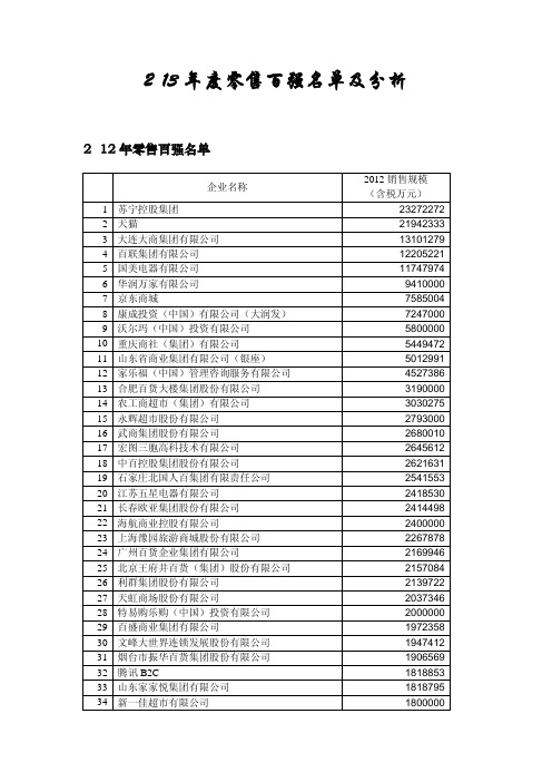 2013年度零售百强名单及分析