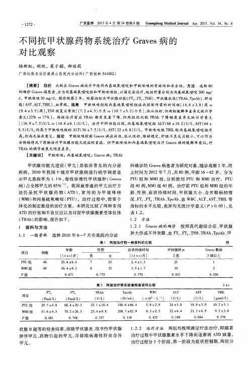 不同抗甲状腺药物系统治疗Graves病的对比观察
