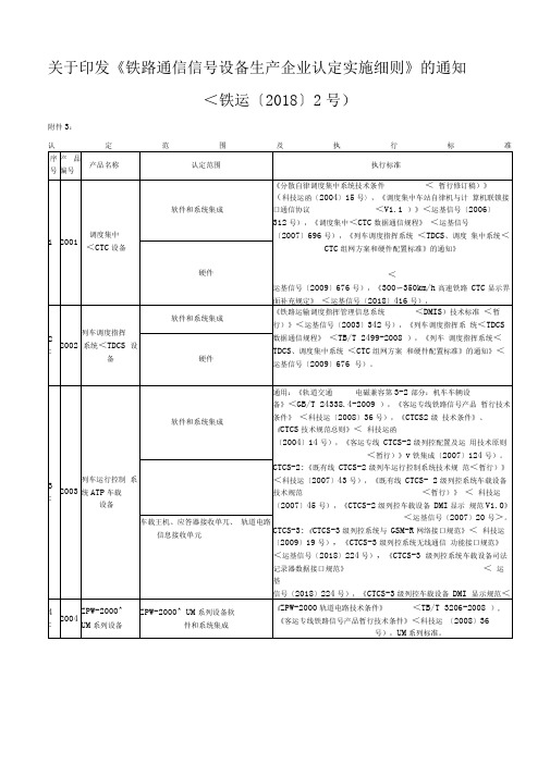 1、铁路通信信号设备认定范围及执行标准