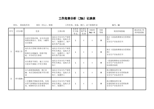 检维修---风险分析模板