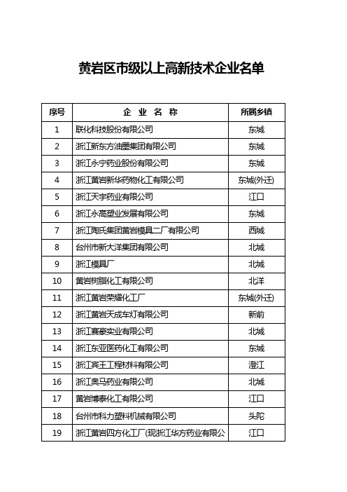 黄岩区市级以上高新技术企业名单