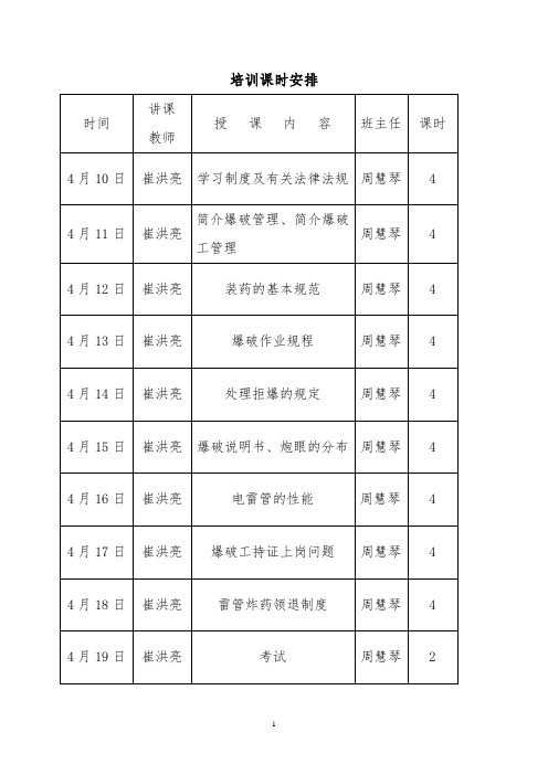 2012装药培训教案