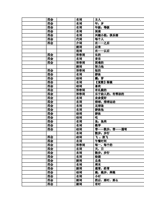 牛津版初中英语词汇表(同名26468)