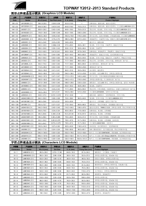 拓普微单色产品列表Y2012~13-120627